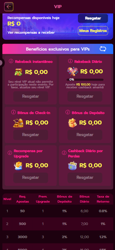 estrela bet me bloqueou 